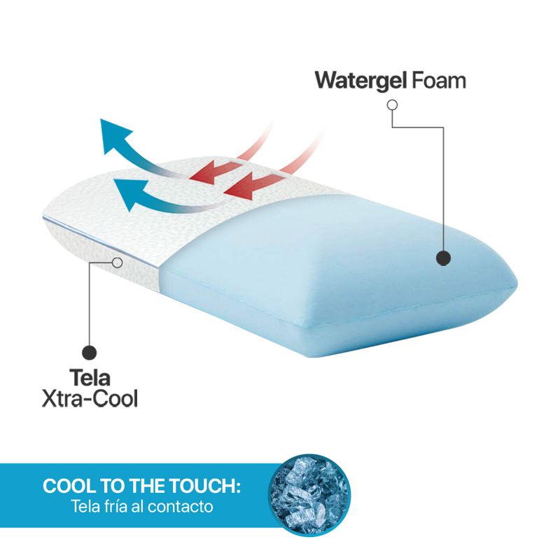 Almohada-Aquacool-Gel-Beneficios