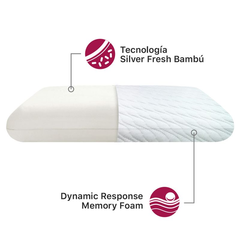 Almohada-Essential-Estandar-Beneficios