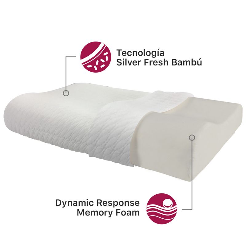 Almohada-Essential-Ergo-Atributos